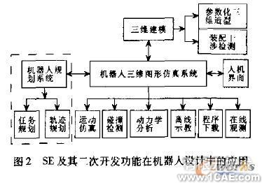 Solid Edge及其二次開發技術在機器人設計中的應用autocad design圖片2