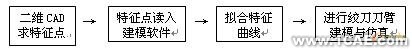3D技術在環保疏浚機具研制中的應用+學習資料圖片2