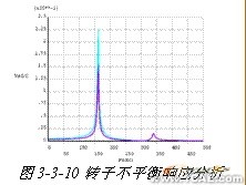 連鑄中間包內湍流控制器控流過程的數值模擬+有限元項目服務資料圖圖片11