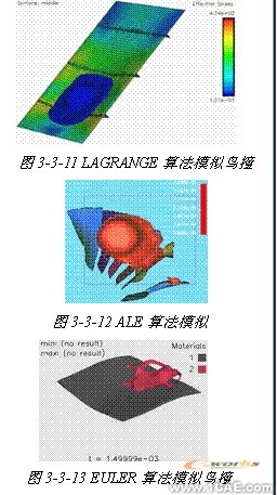 連鑄中間包內湍流控制器控流過程的數值模擬+有限元項目服務資料圖圖片12