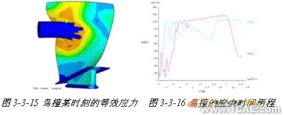 連鑄中間包內湍流控制器控流過程的數值模擬+有限元項目服務資料圖圖片14