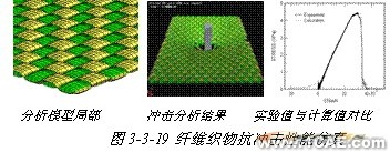 ANSYS對航空發動機仿真方案+應用技術圖片圖片17