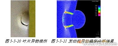 ANSYS對航空發動機仿真方案+應用技術圖片圖片18