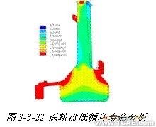 ANSYS對航空發動機仿真方案+應用技術圖片圖片19