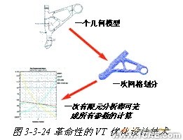 ANSYS對航空發動機仿真方案+應用技術圖片圖片21