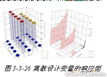 ANSYS對航空發動機仿真方案+應用技術圖片圖片23