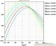ANSYS對航空發動機仿真方案+應用技術圖片圖片24