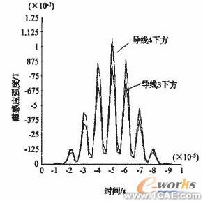 連鑄中間包內湍流控制器控流過程的數值模擬+項目圖片圖片5