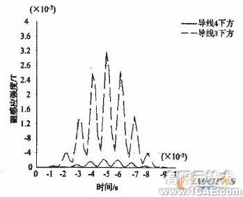 連鑄中間包內湍流控制器控流過程的數值模擬+項目圖片圖片6