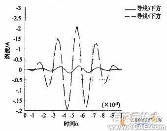 連鑄中間包內湍流控制器控流過程的數值模擬+項目圖片圖片8