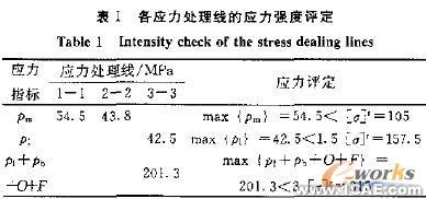 蒸發器加熱室結構設計和強度校核+有限元項目服務資料圖圖片9