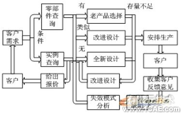 利用知識工程進行自行車車架設計+學習資料圖片3