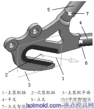 利用知識工程進行自行車車架設計+學習資料圖片8