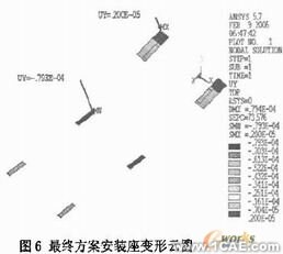 機車柴油發電機組安裝架設計有限元分析+有限元項目服務資料圖圖片12