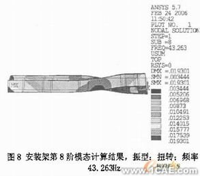 機車柴油發電機組安裝架設計有限元分析+有限元項目服務資料圖圖片14