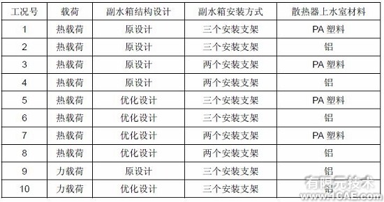 HyperWorks在副水箱優化中的應用+有限元項目服務資料圖圖片3