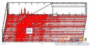 基于LMS Test.lab的航空發動機整機振動測量與分析+學習資料圖片3