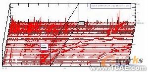 基于LMS Test.lab的航空發動機整機振動測量與分析+學習資料圖片4