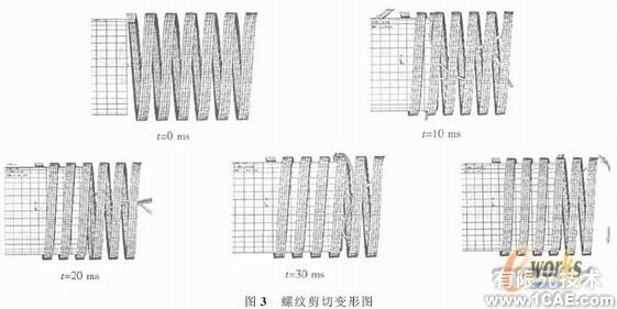 螺紋剪切式汽車碰撞吸能裝置的應用研究+有限元項目服務資料圖圖片3