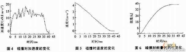 螺紋剪切式汽車碰撞吸能裝置的應用研究+有限元項目服務資料圖圖片4