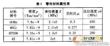 一新型機電限位機構的仿真分析+有限元項目服務資料圖圖片4