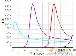 復(fù)合材料層合板強(qiáng)度計算+培訓(xùn)資料圖片18