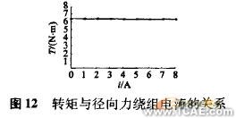 ANSYS在電機設計中的應用機械設計培訓圖片17