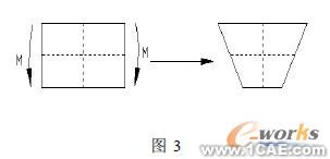淺談ABAQUS 單元選擇在汽車插接器行業的應用cfd分析案例圖片2