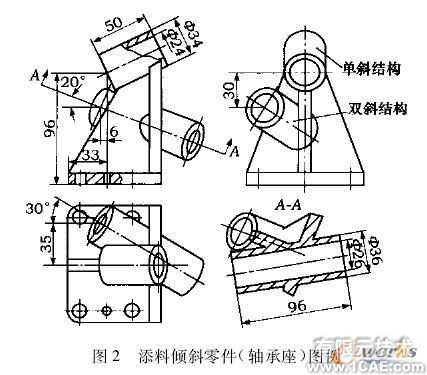 面向傾斜類零件的快速建模技術與實現cfd培訓教程圖片2