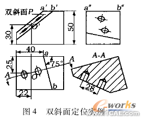 面向傾斜類零件的快速建模技術與實現cfd多物理場耦合相關圖片4
