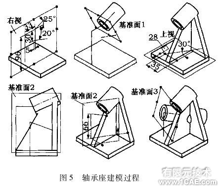 面向傾斜類零件的快速建模技術與實現cfd多物理場耦合相關圖片5