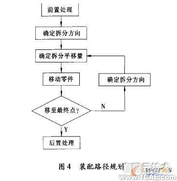 薄膜蒸發器遠程三維設計系統solidworks simulation學習資料圖片4