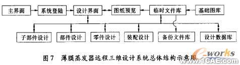 薄膜蒸發器遠程三維設計系統solidworks simulation學習資料圖片7