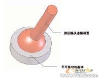 了解運動模擬(五)現(xiàn)實示例solidworks simulation技術(shù)圖片5