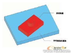 了解運動模擬(五)現(xiàn)實示例solidworks simulation技術(shù)圖片6