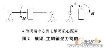 基于有限元分析的現場銑床橫梁結構優化solidworks simulation學習資料圖片2