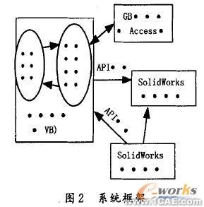 SolidWorks螺紋聯接標準件庫的開發solidworks simulation學習資料圖片2