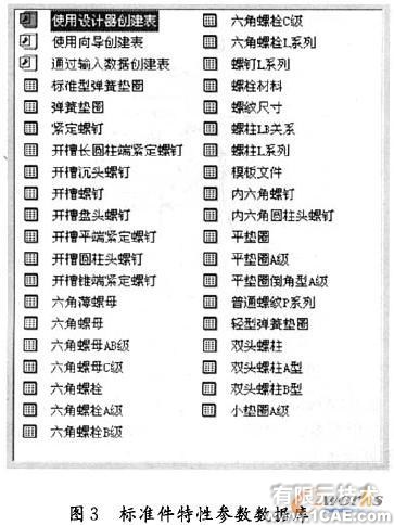 SolidWorks螺紋聯接標準件庫的開發solidworks simulation學習資料圖片3