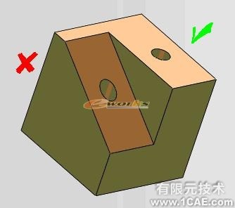 基于SolidWorks零件可制造性分析-DFMXpresssolidworks simulation技術圖片6