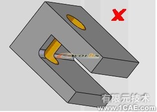 基于SolidWorks零件可制造性分析-DFMXpresssolidworks simulation技術圖片8