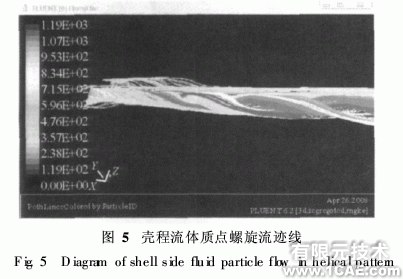 基于ANSYS的fluent管殼式換熱器殼程流體流動與換熱模擬ansys結構分析圖片4