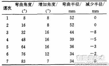ANSYS航空航天案例-單面涂覆熱障涂層失效模式有限元模擬ansys結果圖圖片2