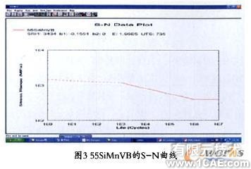 撿膜彈齒疲勞壽命的仿真分析ansys培訓的效果圖片9