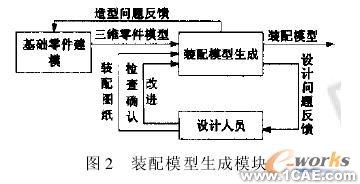 模塊化虛擬裝配系統的開發autocad technology圖片2