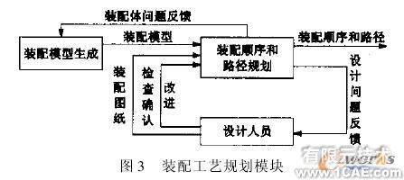 模塊化虛擬裝配系統的開發autocad technology圖片3