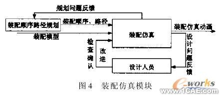 模塊化虛擬裝配系統的開發autocad technology圖片4