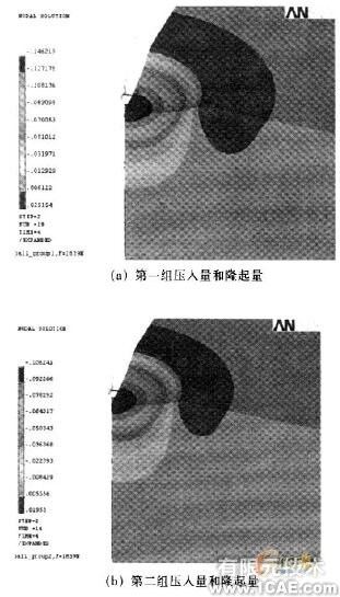 基于ANSYS的材料模型屬性的建立與壓痕量的分析+應用技術圖片圖片6