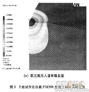 基于ANSYS的材料模型屬性的建立與壓痕量的分析+應用技術圖片圖片8