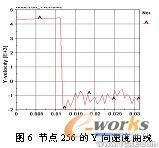 基于ANSYS/LS-DYNA的便攜式電子產品的跌落研究+有限元仿真分析相關圖片圖片15