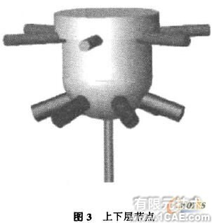 索桿球面網殼結構的設計與分析+有限元項目服務資料圖圖片3
